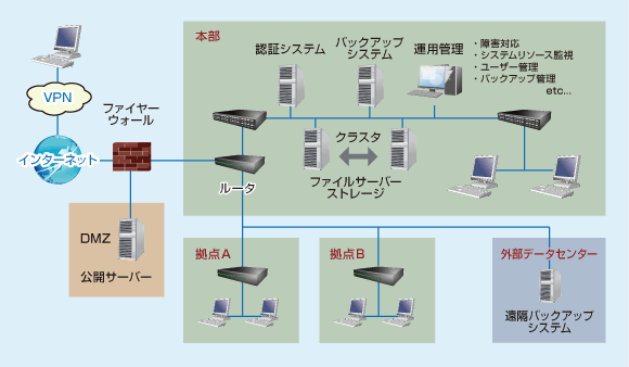 生産管理システム概念図