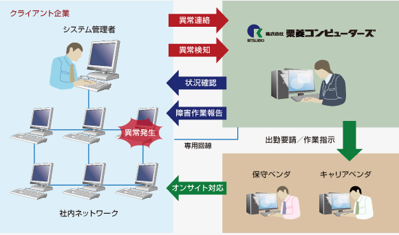 生産管理システム概念図