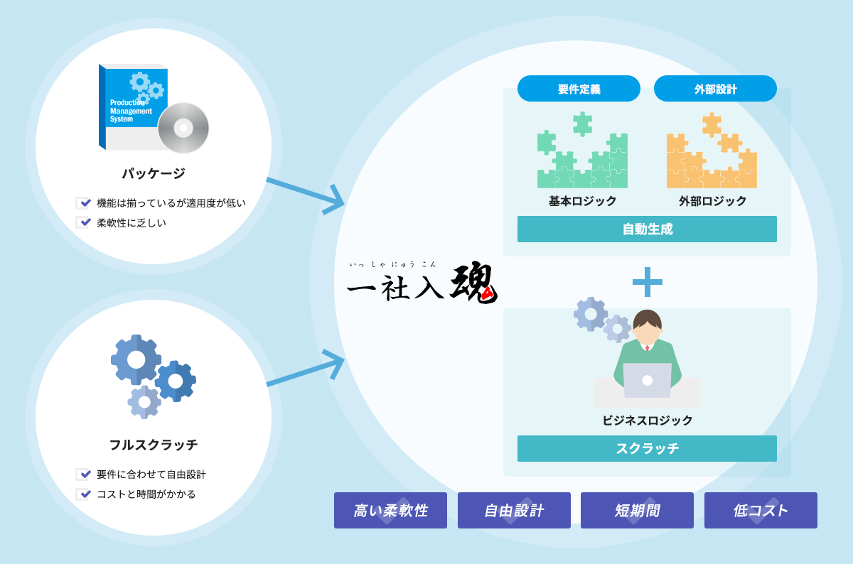 一社入魂 株式会社栗菱コンピューターズ 一社入魂 株式会社栗菱コンピューターズ